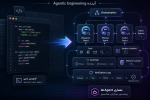 نقشه راه توسعه نرم‌افزار در عصر Agentها
