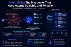مدیریت دانش در Agentها: از Context Rot تا معماری Agent Skills
